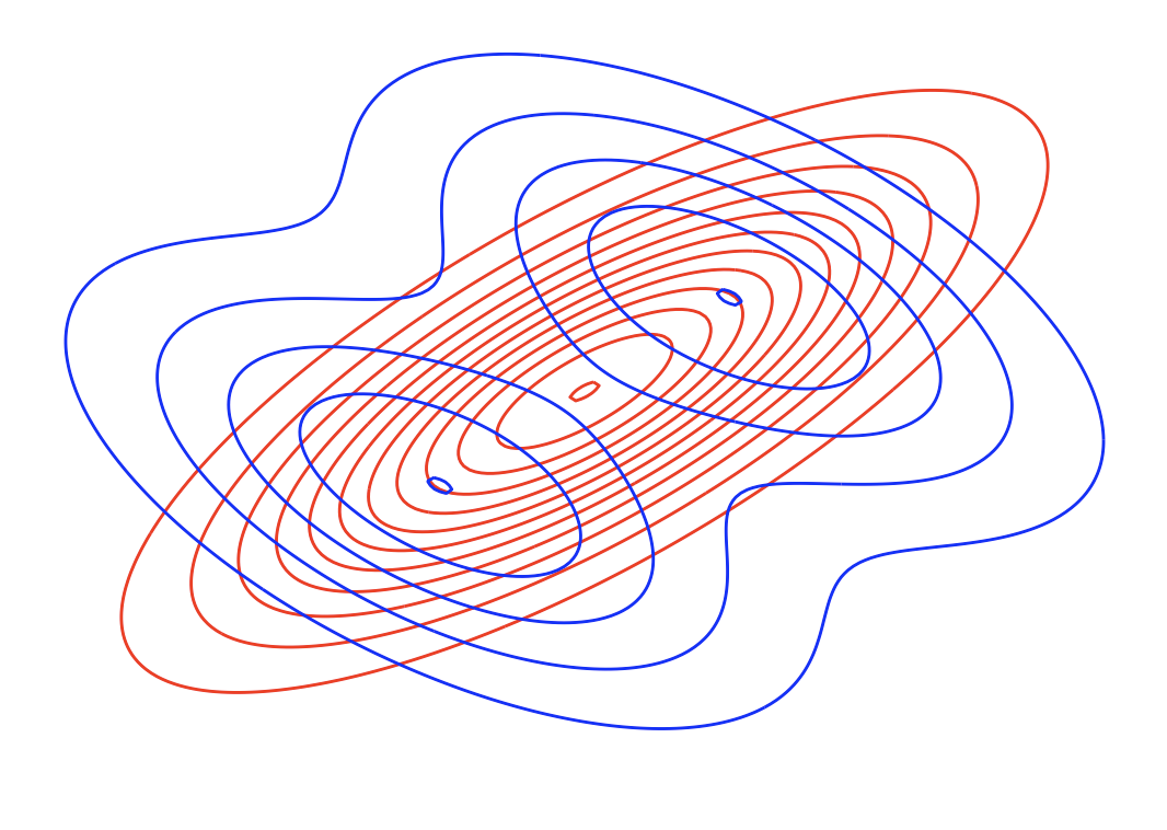 zero avoiding in Forward KL