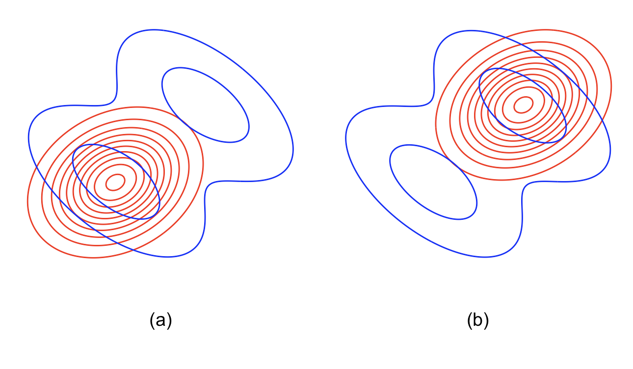 zero forcing in Reverse KL