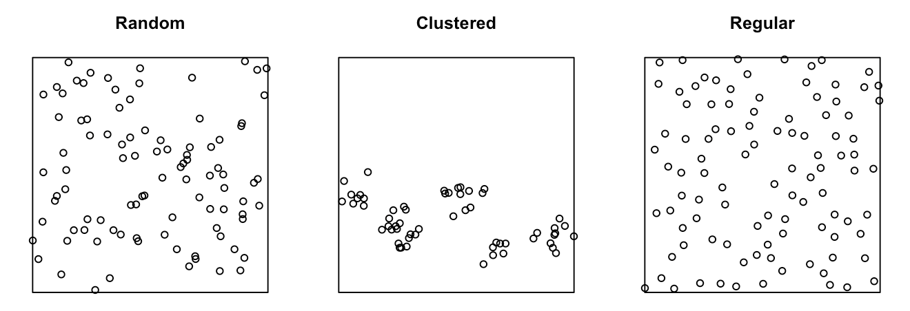 cluter vs. regular vs. sparse